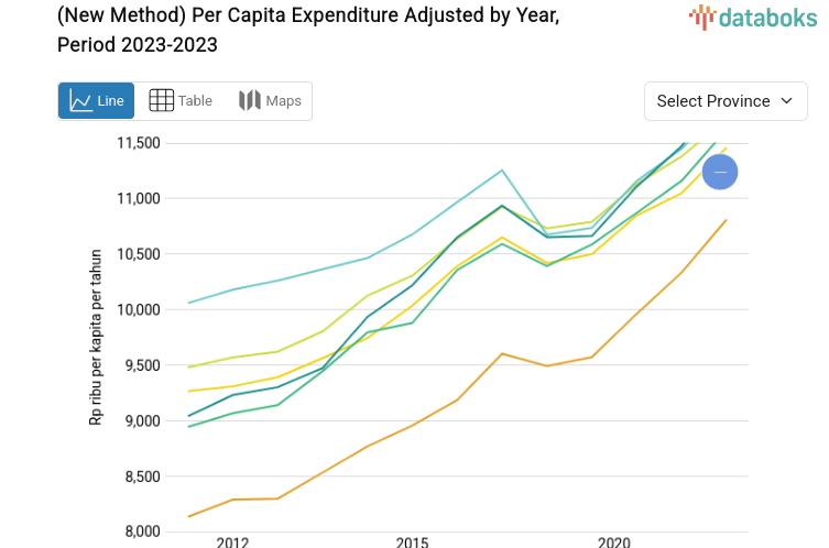 Jumlah (Metode Baru) Pengeluaran per Kapita Disesuaikan per Tahun Tertinggi Ada di Kep. Riau dengan Rp.14.998 Ribu/Kapita/Tahun