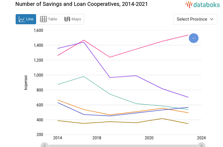 10 Provinsi dengan Jumlah Koperasi Simpan Pinjam Tertinggi di Indonesia (2021)
