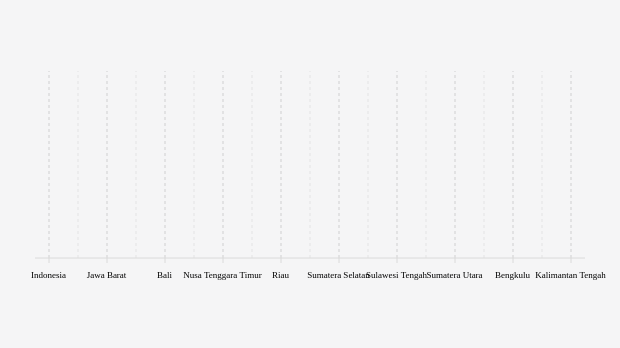 Tren Volume Produksi Paprika Menurut Provinsi (2019-2023)