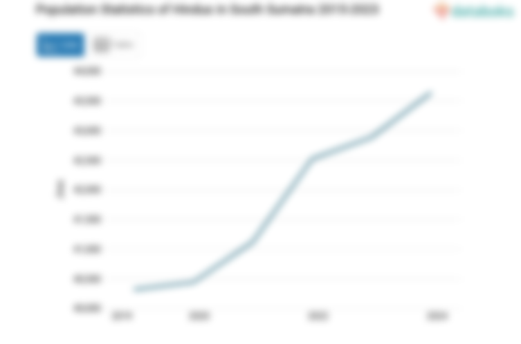 0,5% Penduduk di Sumatera Selatan Beragama Hindu