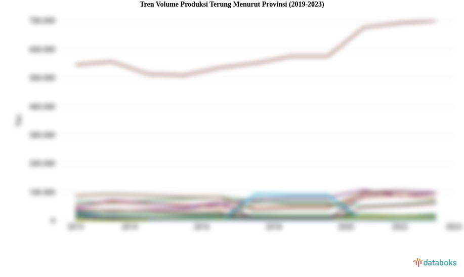 Produksi Terung di Indonesia Naik 21,64% dalam 5 Tahun Terakhir