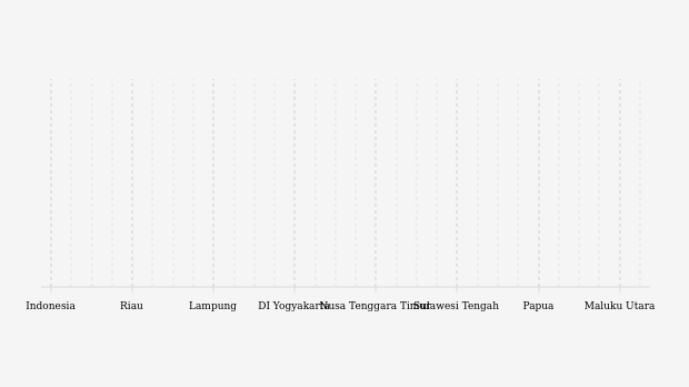 Tren Volume Produksi Temuireng Menurut Provinsi (2019-2023)