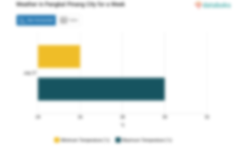 Prediksi Cuaca Kota Pangkal Pinang (Sabtu,-Sabtu, 27 Juli 2024)