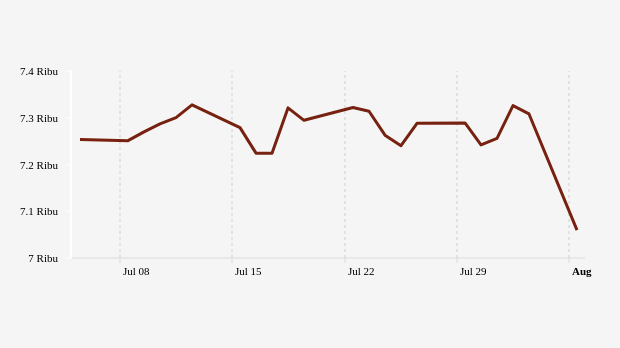 592 Saham Merah, IHSG Merosot 3,4% (Senin, 5 Agustus 2024)