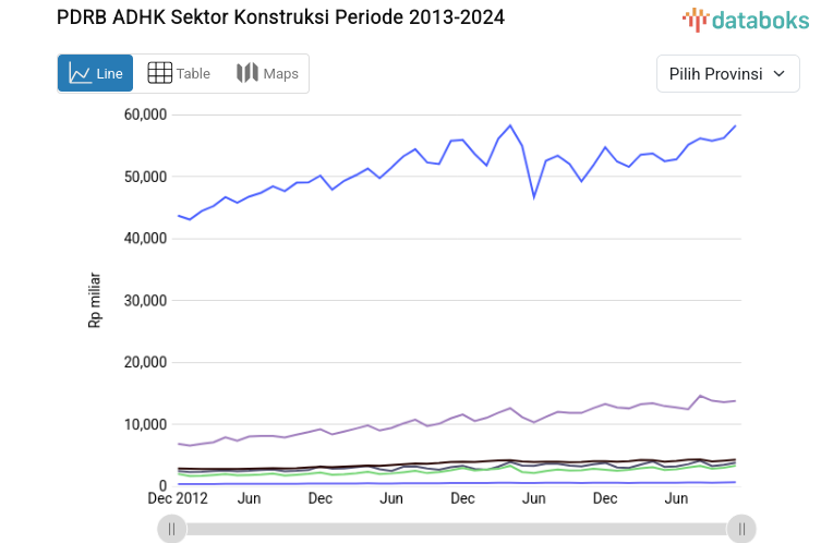 Data 2024: PDRB ADHK Sektor Konstruksi di Nusa Tenggara Barat Tumbuh -2,25%