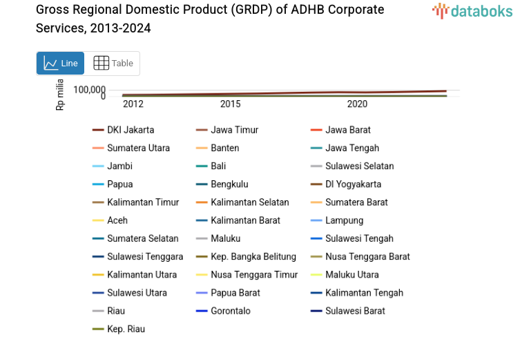 Gross Regional Domestic Product (GRDP) of ADHB Corporate Services, 2013-2024
