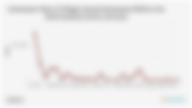 Which Province Had the Highest PMDS Investment Value in the Wood Industry Sector in 2023?