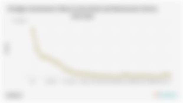 Provinsi dengan Nilai Investasi PMA Sektor Hotel dan Restoran Tertinggi di Indonesia (2023)