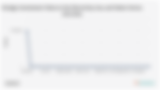 Provinsi dengan Nilai Investasi PMA Sektor Listrik, Gas dan Air Tertinggi di Indonesia (2023)