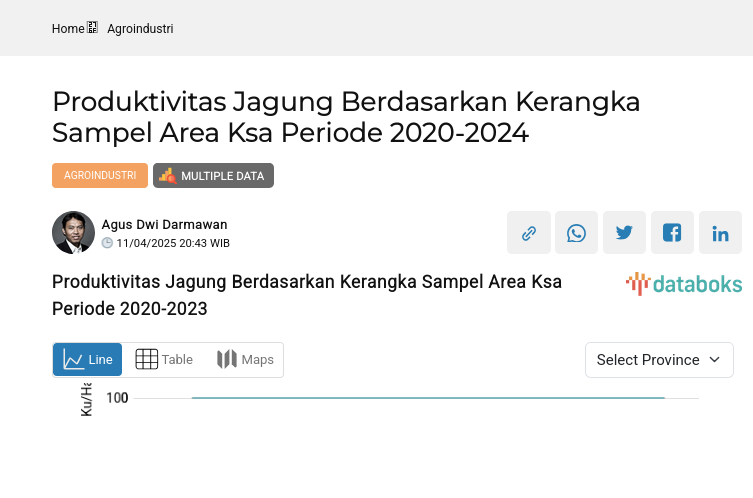 2023 Data: Corn Productivity Based on the KSA Area Sample Frame in Lampung Grew by 1.67%