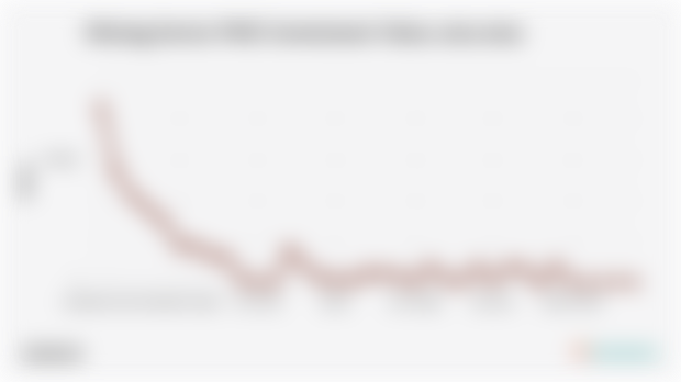 Kalimantan Timur Catatkan Nilai Investasi PMDSektor Pertambangan Tertinggi dengan Rp.8,58 Triliun