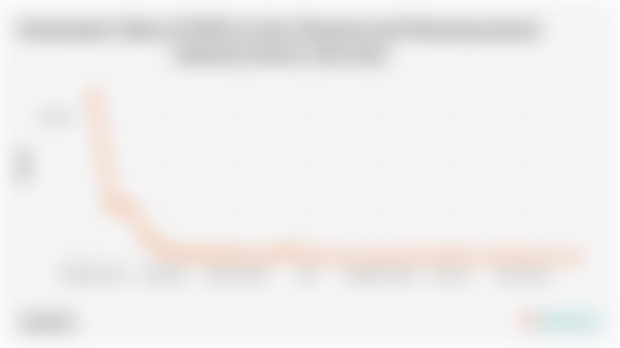 Investment Value of the Chemical and Pharmaceutical Industry Sector in West Nusa Tenggara Grew by 257.94% (2023)