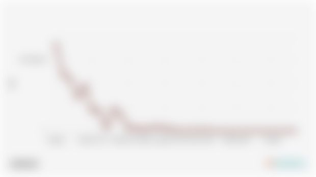 Indonesian Provinces with the Highest Pineapple Production (2022)