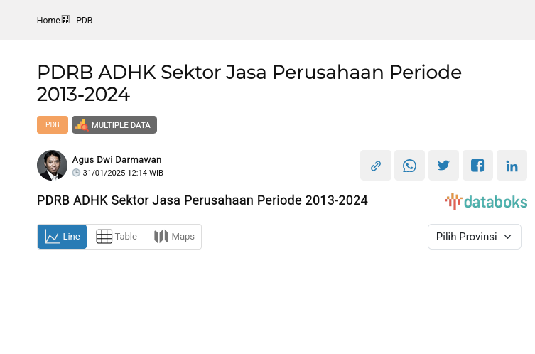 Company Sector PDRB ADHK Service Period 2013-2024