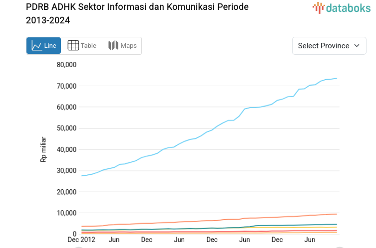 Update Juni 2024: PDRB ADHK Sektor Informasi dan Komunikasi DKI Jakarta Rp.73,25 Triliun
