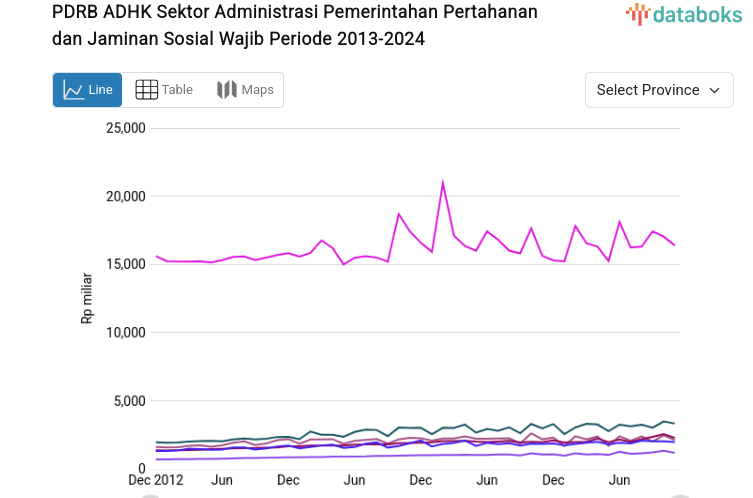PDRB ADHK Sektor Administrasi Pemerintahan Pertahanan dan Jaminan Sosial Wajib Periode 2013-2024