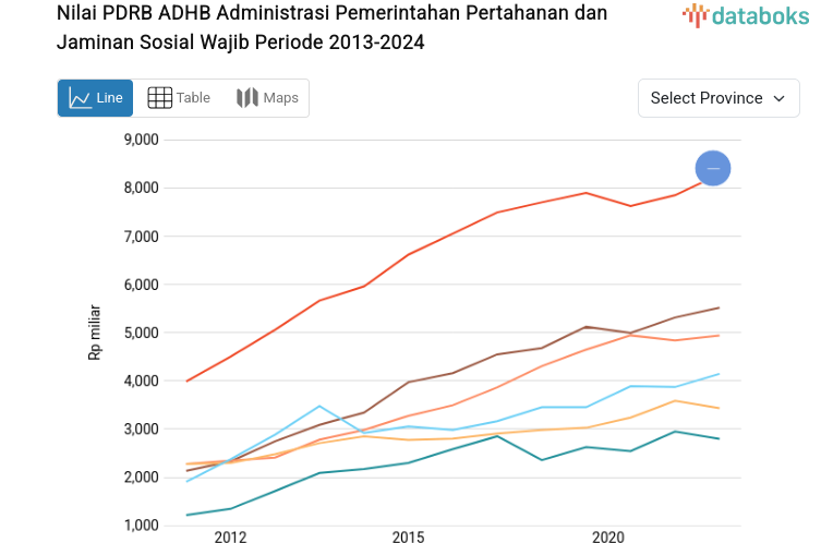 DKI Jakarta Catatkan Nilai PDRB ADHB Administrasi Pemerintahan Pertahanan dan Jaminan Sosial Wajib Tertinggi dengan Rp.40,3 Triliun