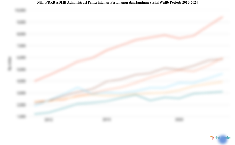 DKI Jakarta Catatkan Nilai PDRB ADHB Administrasi Pemerintahan Pertahanan dan Jaminan Sosial Wajib Tertinggi dengan Rp.40,3 Triliun
