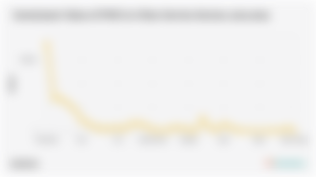 Nilai Investasi PMDSektor Jasa Lainnya DKI Jakarta Tertinggi 2023 Mencapai Rp.7,32 Triliun