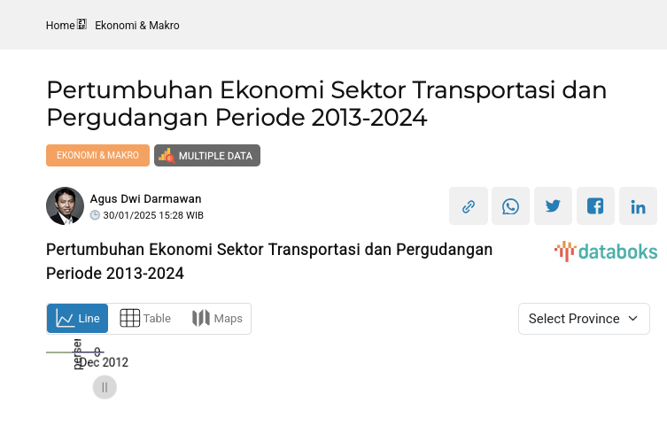Pertumbuhan Ekonomi Sektor Transportasi dan Pergudangan Periode 2013-2024