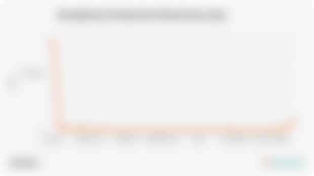 Produksi Stroberi Tertinggi Ada di Jawa Barat dengan 25.413 Ton