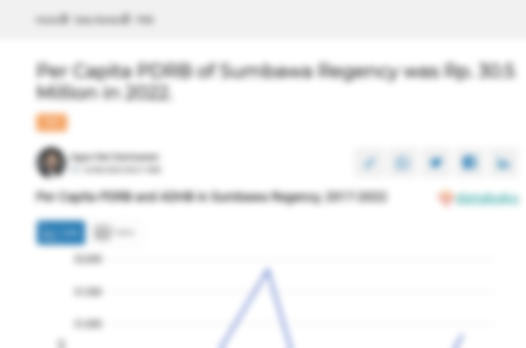 PDRB ADHB per Kapita Kabupaten Sumbawa Rp.30,5 Juta Data per 2022