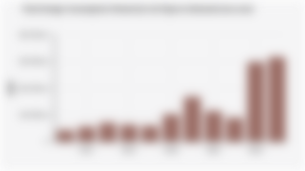 Final Energy Consumption Volume by Coal Type in Indonesia (2013-2023)