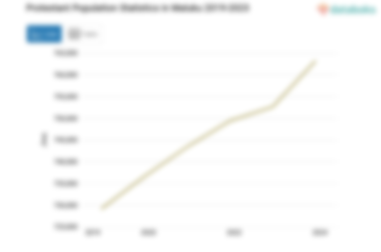 39,6% Penduduk di Maluku Beragama Protestan