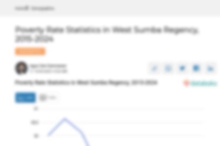 27,2% Penduduk di Kabupaten Sumba Barat Daya Masuk Kategori Miskin