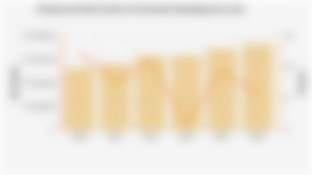 Nominal dan Pertumbuhan Belanja Negara (2020-2025)*