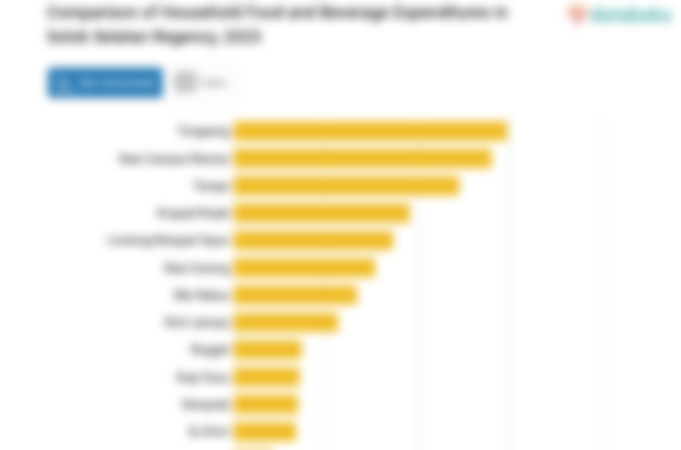 Pengeluaran Penduduk Kabupaten Solok Selatan untuk Membeli Es Lainnya Rp877 per Kapita per Minggu