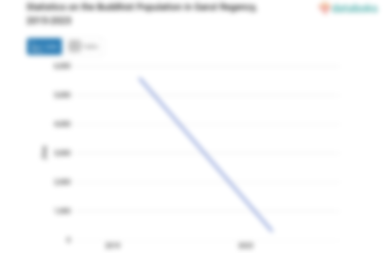 0,01% Penduduk di Kabupaten Garut Beragama Budha