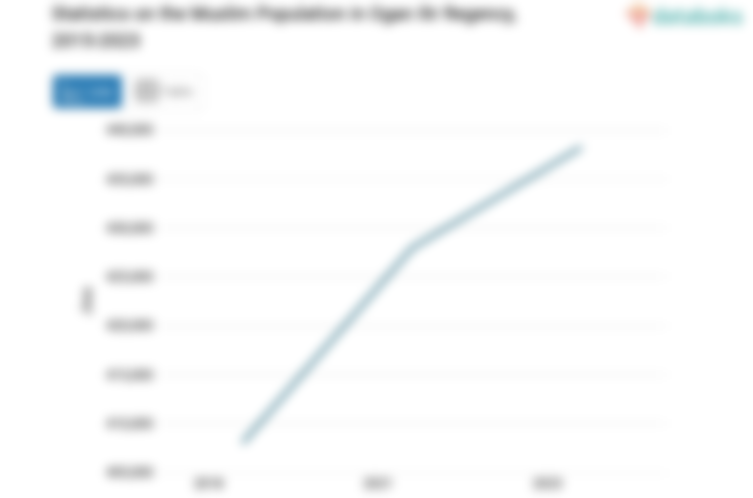 98,8% Penduduk di Kabupaten Ogan Ilir Beragama Islam