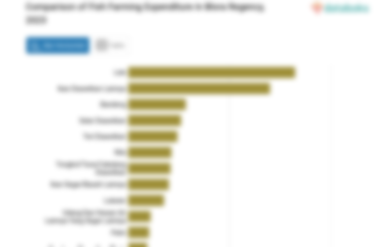 Penduduk Kabupaten Blora Mengeluarkan Rp45,7 per Kapita per Minggu untuk Membeli Sotong