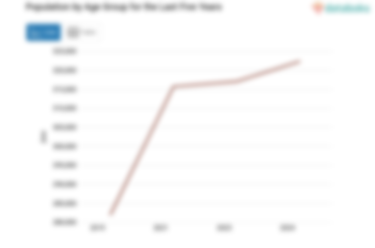 Update 2024: Jumlah Penduduk Kabupaten Tapanuli Selatan 322,38 Ribu Jiwa
