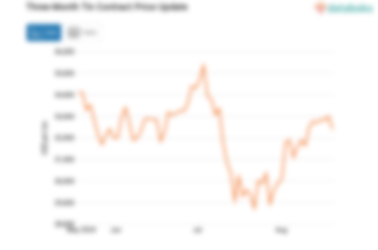 Harga Timah Turun Menjadi US$32.400 per Ton per Rabu, 28 Agustus 2024
