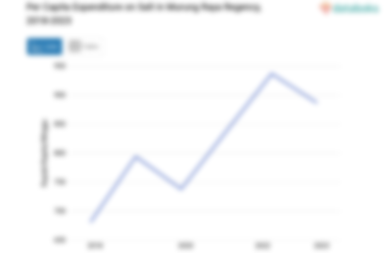 Pengeluaran Penduduk Kabupaten Murung Raya untuk Membeli Garam Rp886.42 per Kapita per Minggu