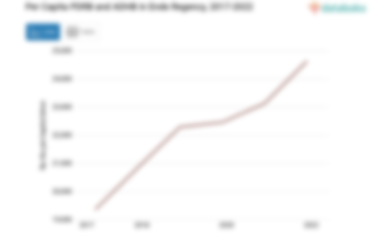 Update 2022: PDRB ADHB per Kapita Kabupaten Ende Rp.24,83 Juta