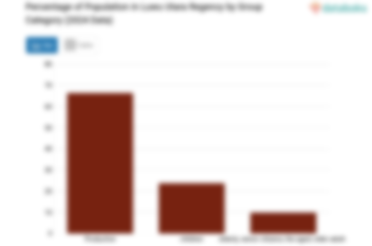 23,73% Penduduk Kabupaten Luwu Utara pada 2024 dengan Usia 0-14 Tahun