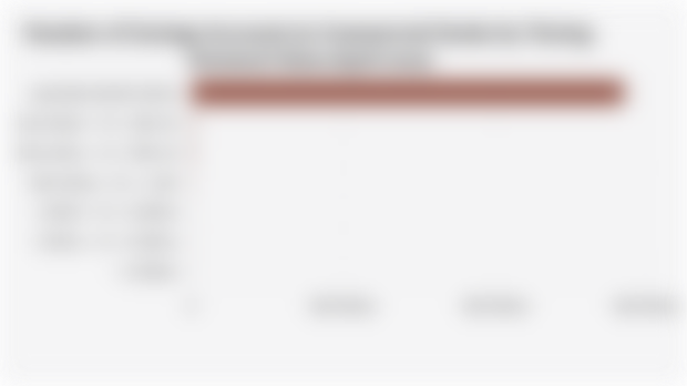 Number of Savings Accounts in Commercial Banks by Tiering Nominal Value (April 2024)