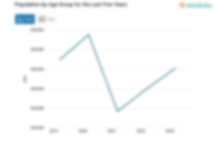 Data 2024: Jumlah Penduduk Kabupaten Bangka 335,29 Ribu Jiwa