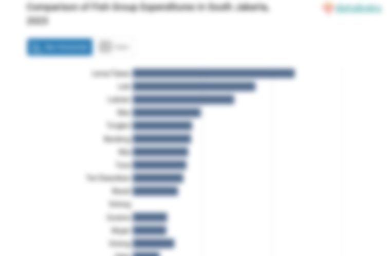 Penduduk Kota Jakarta Selatan Mengeluarkan Rp112.16 per Kapita per Minggu untuk Membeli Peda