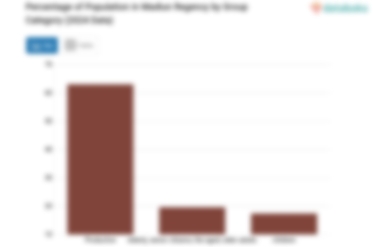 19,61% Penduduk Kabupaten Madiun pada 2024 dengan Usia Lebih dari 60 Tahun