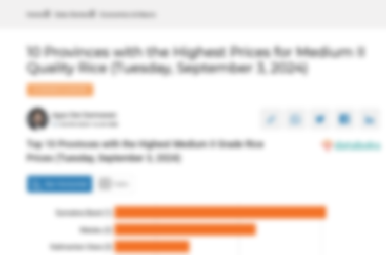 10 Provinsi dengan Harga Beras Kualitas Medium II Paling Mahal (Selasa, 3 September 2024)