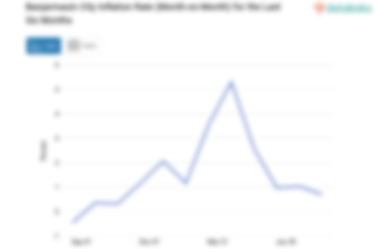 Pengeluaran Perawatan Pribadi dan Jasa Lainnya di Kota Banjarmasin Bulan Agustus Naik 0,71%