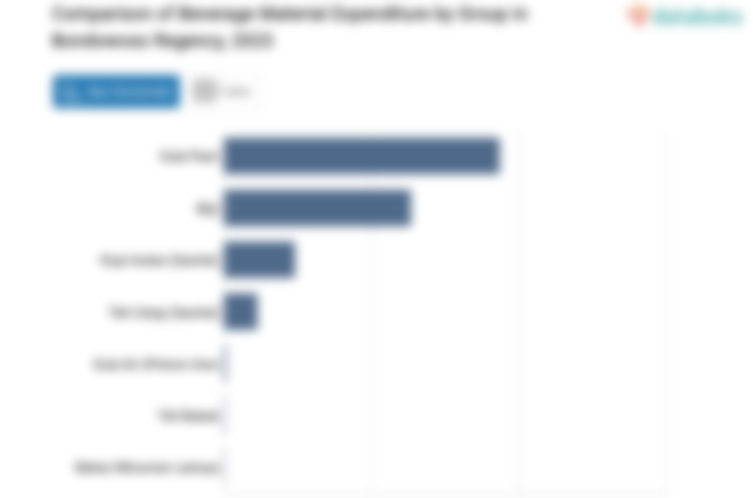 Rata-Rata Anggaran Penduduk Kabupaten Bondowoso untuk Membeli Kopi Instan Rp483,01 per Kapita per Minggu