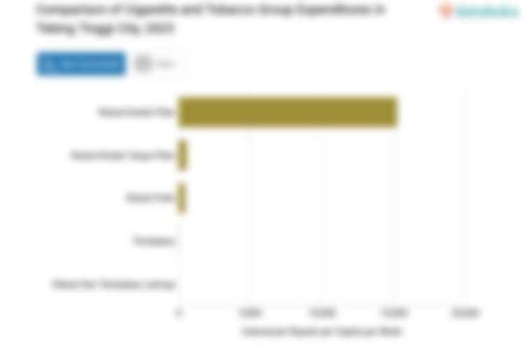 Penduduk Kota Tebing Tinggi Mengeluarkan Rp562.32 per Kapita per Minggu untuk Membeli Rokok Kretek Tanpa Filter