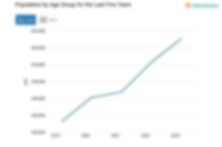 Jumlah Penduduk Kabupaten Rembang 662,79 Ribu Jiwa Data per 2024