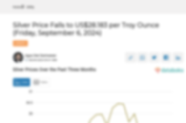 Silver Price Falls to US$28.183 per Troy Ounce (Friday, September 6, 2024)