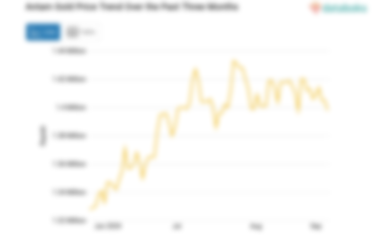 Harga Emas Antam Hari Ini Turun Menjadi Rp.1,4 Juta per Gram